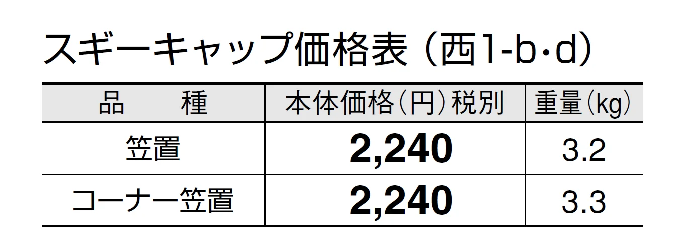 スギーキャップ【2024年版】_価格_4