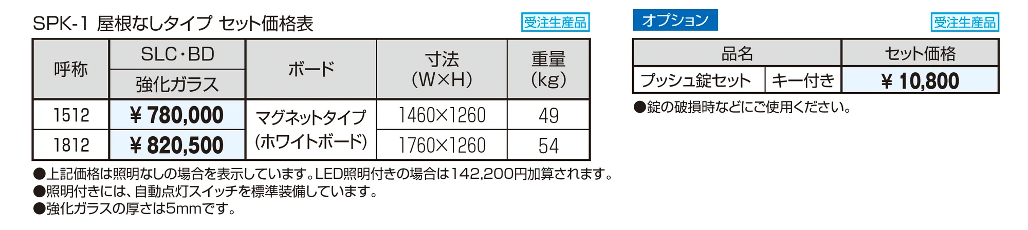 ユニット掲示板 SPK-1型 (屋根なしタイプ/H12)_価格_1