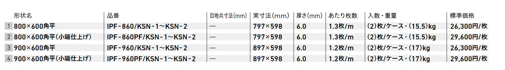 キラミックステップ スリムⅡ[汚垂れ石]【2025年版】_価格_1