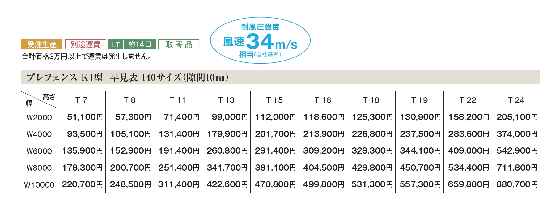 プレフェンス  K1型_価格_1