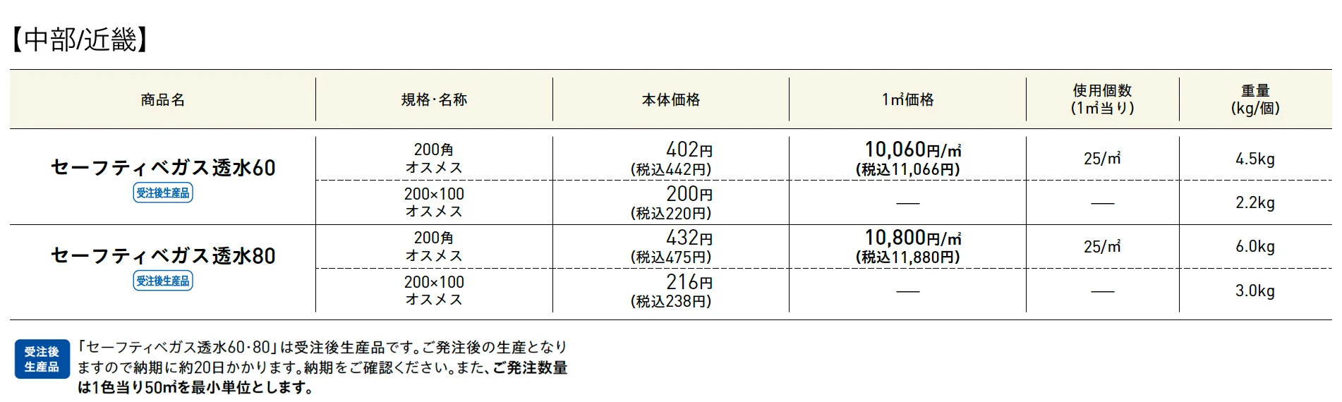 セーフティベガス®︎透水60・80PAT.【2025年版】_価格_1
