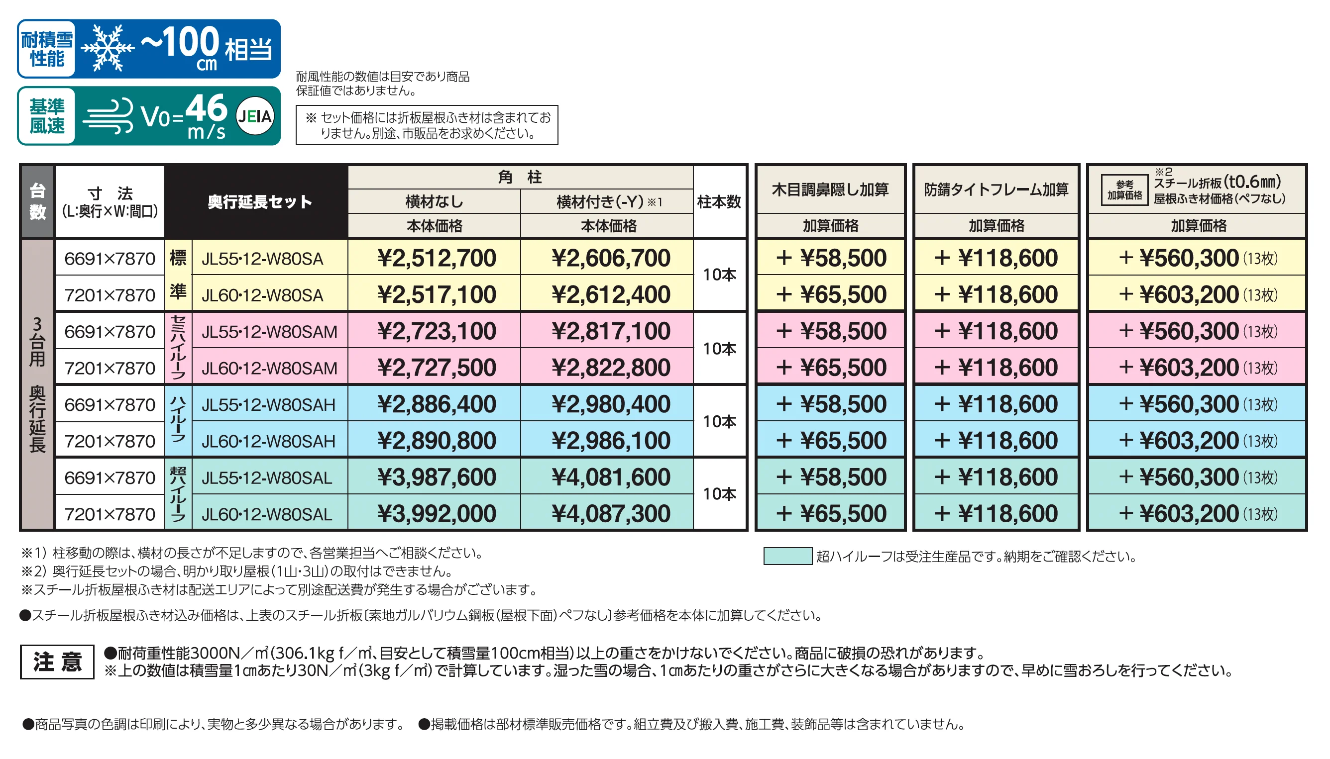 SSポートGⅢ 積雪100cm 奥行延長セット/3台用_価格_1