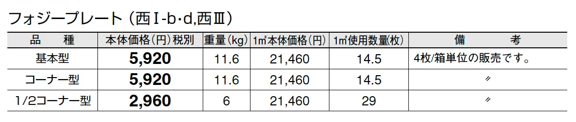 フォジープレート【2025年版】【廃番】_価格_4