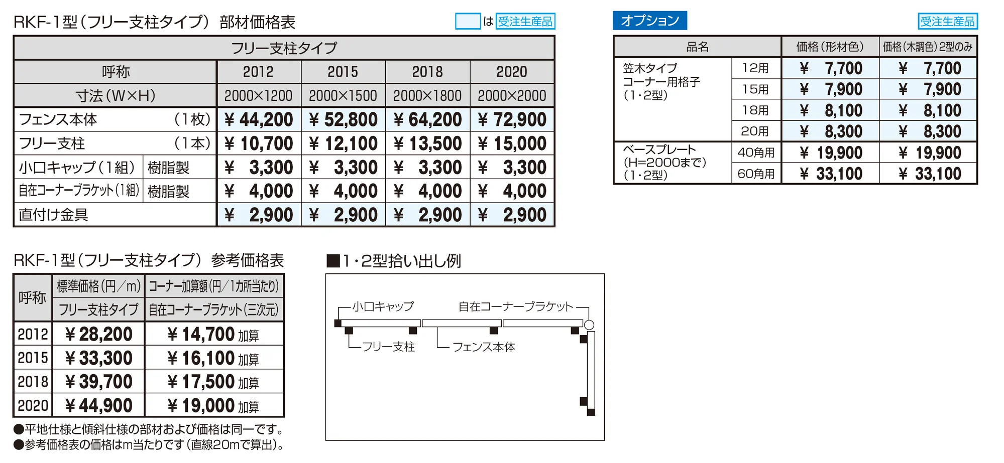 フレラインフォルテ1型 笠木タイプ フリー支柱タイプ_価格_1