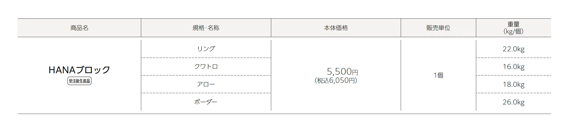 HANAブロック【エリア限定販売】_価格_1