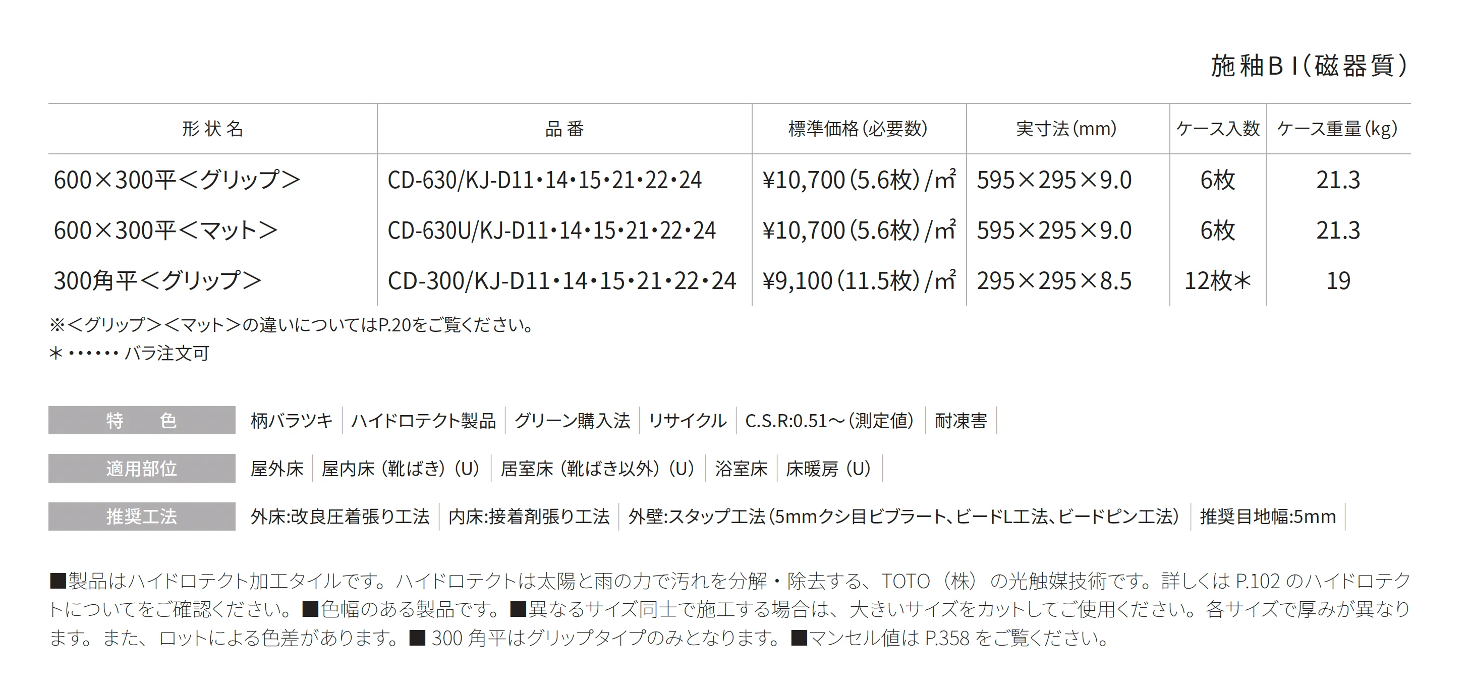 クリンディア_価格_1