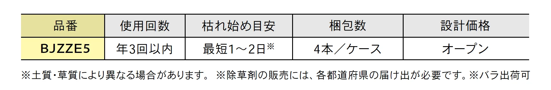 速効! 除草剤(クサキールZEROシャワー)【2025年版】_価格_1