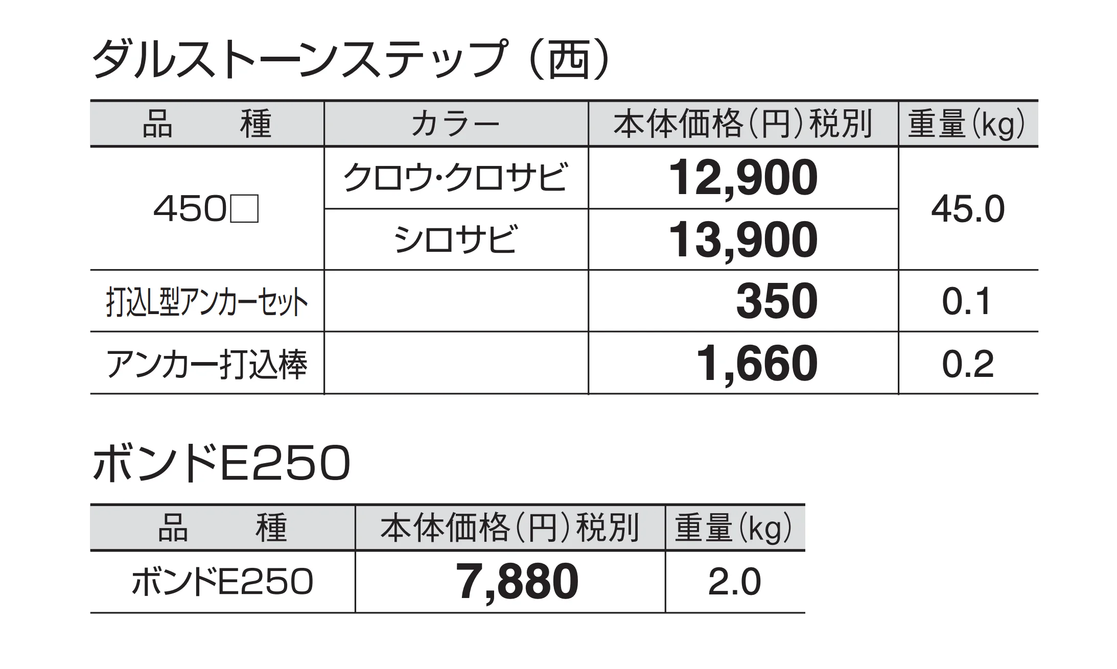 ダルストーンステップ_価格_3