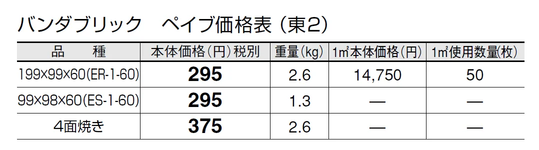 バンダブリックペイブ【エリア限定販売】【2024年版】_価格_2