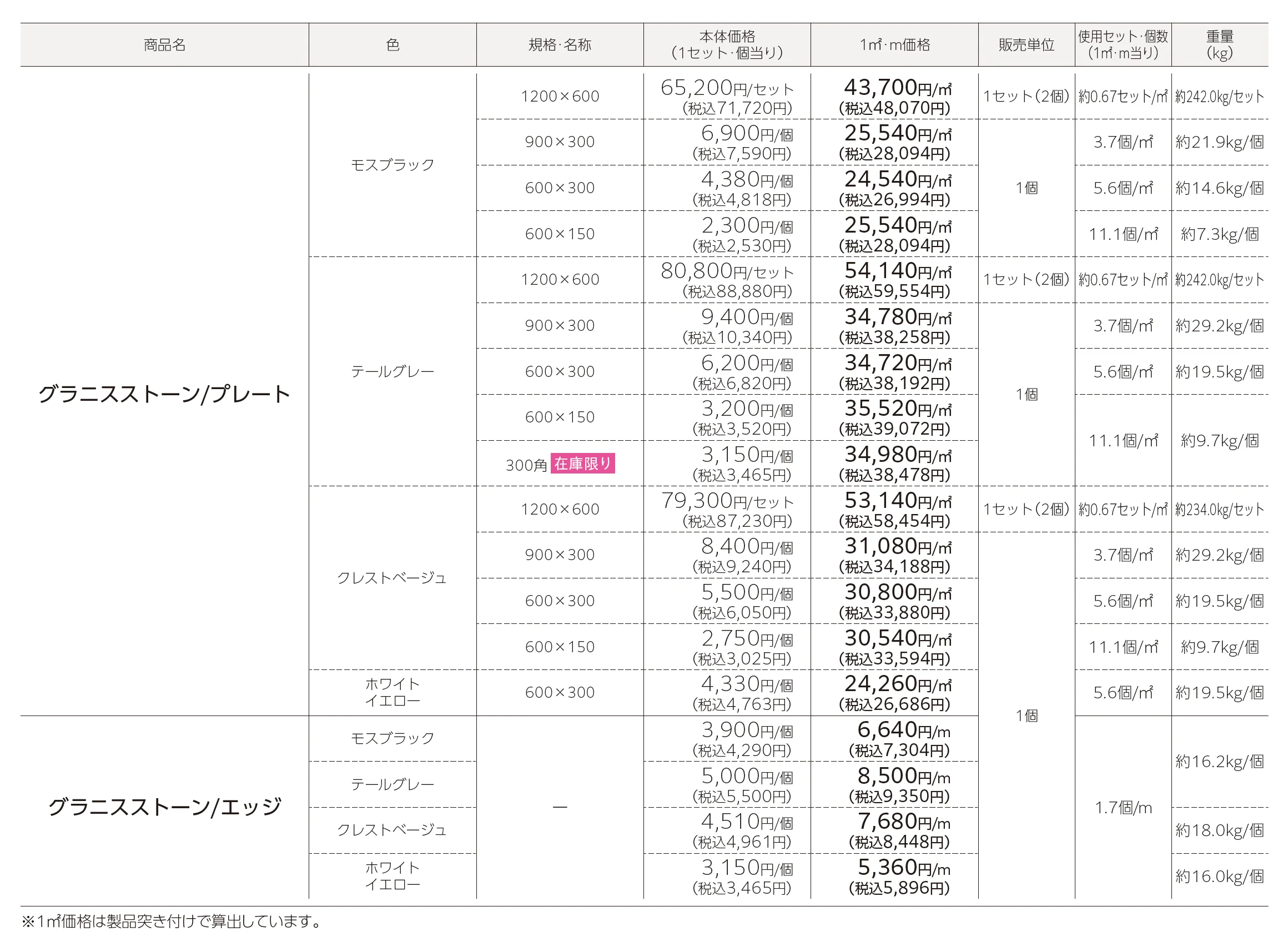 グラニスストーン_価格_1