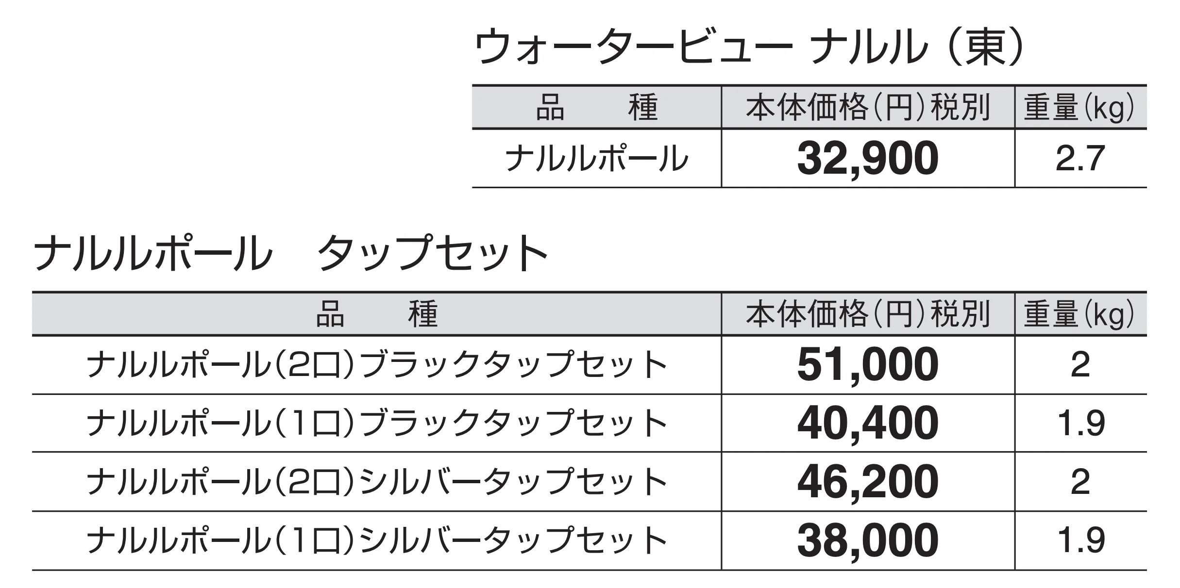 ウォータービュー ナルル_価格_1
