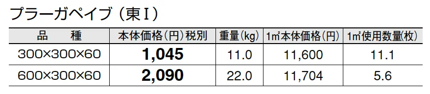 プラーガペイブ_価格_1