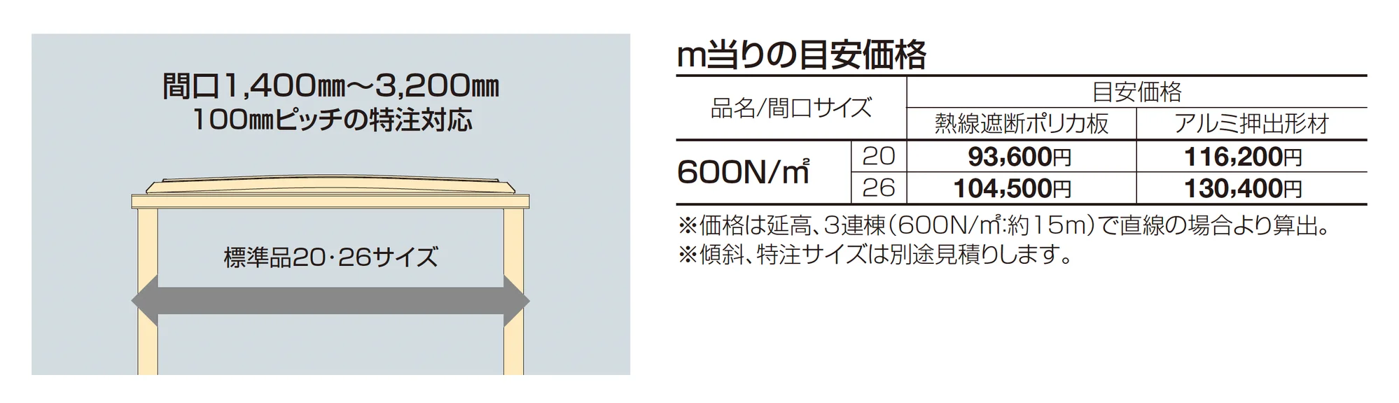 ソリッドルーフFHタイプ 柱間ピッチ4000m_価格_1
