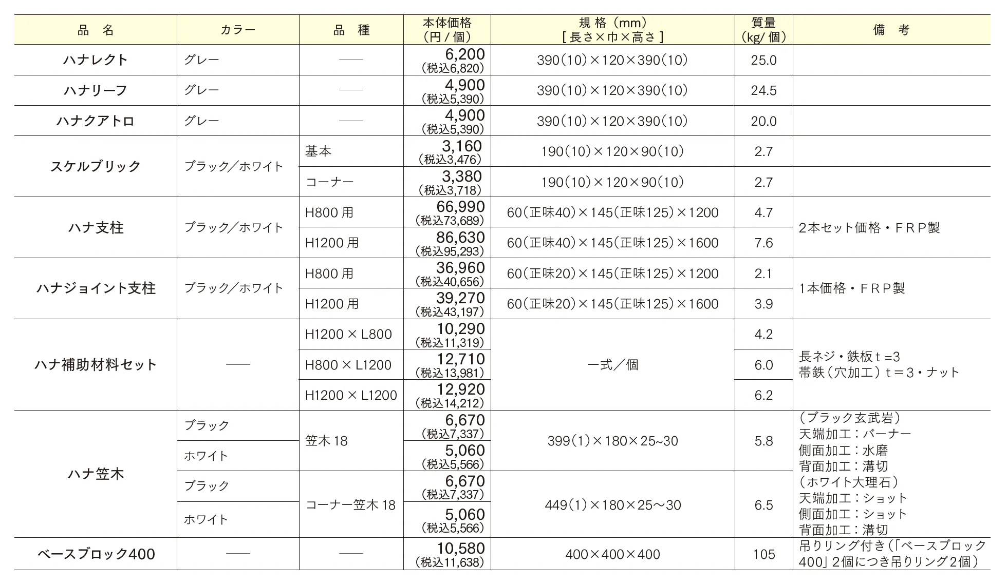 Hana システム ハナレクト/ハナリーフ/ハナクアトロ/スケルブリック【2025年版】_価格_1