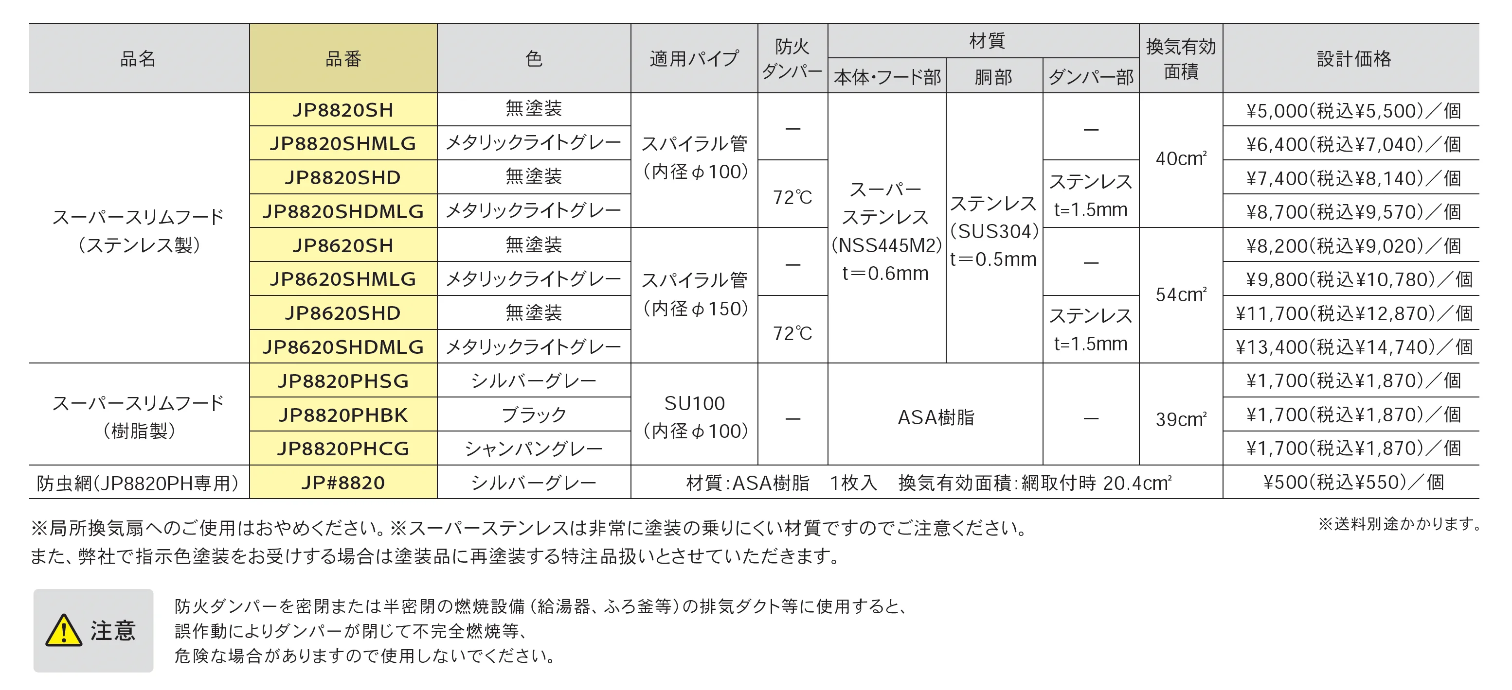 スーパースリムフード_価格_1