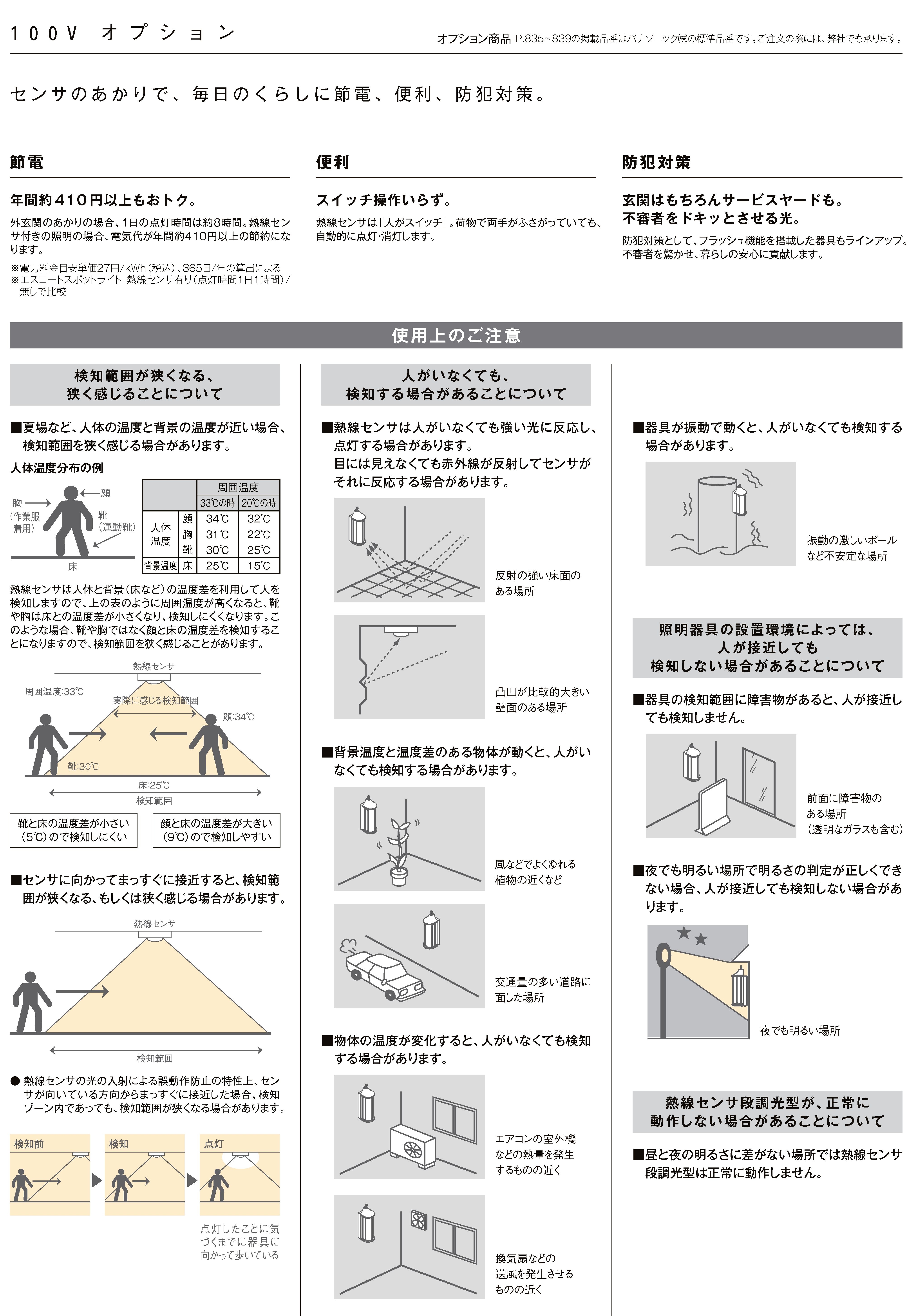 LIXIL | ブロックライト LML-1型【2022年版】 | 建材サーチ