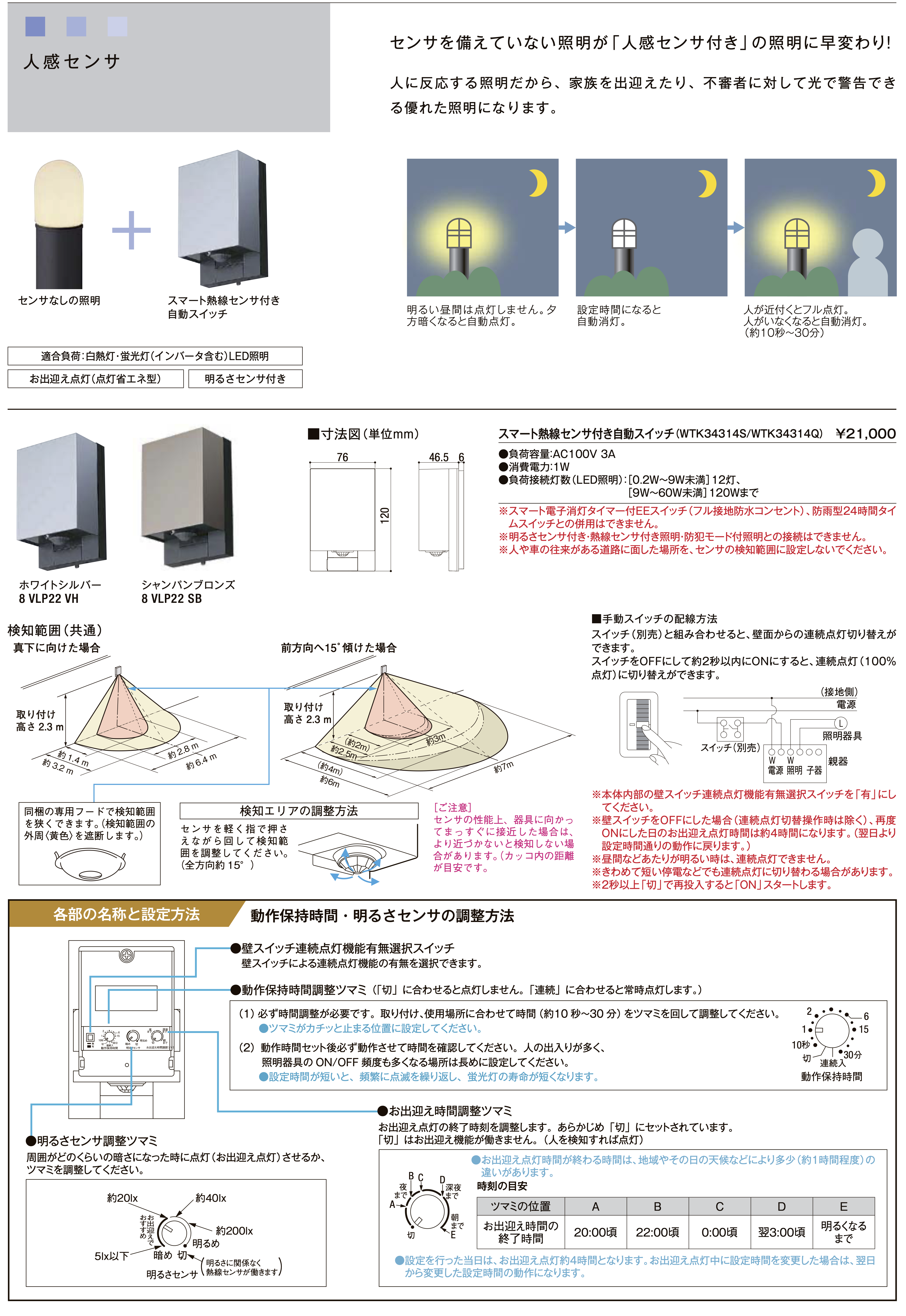 LIXIL | スパイクスポットライト LGQ-11型【2022年版】 | 建材サーチ