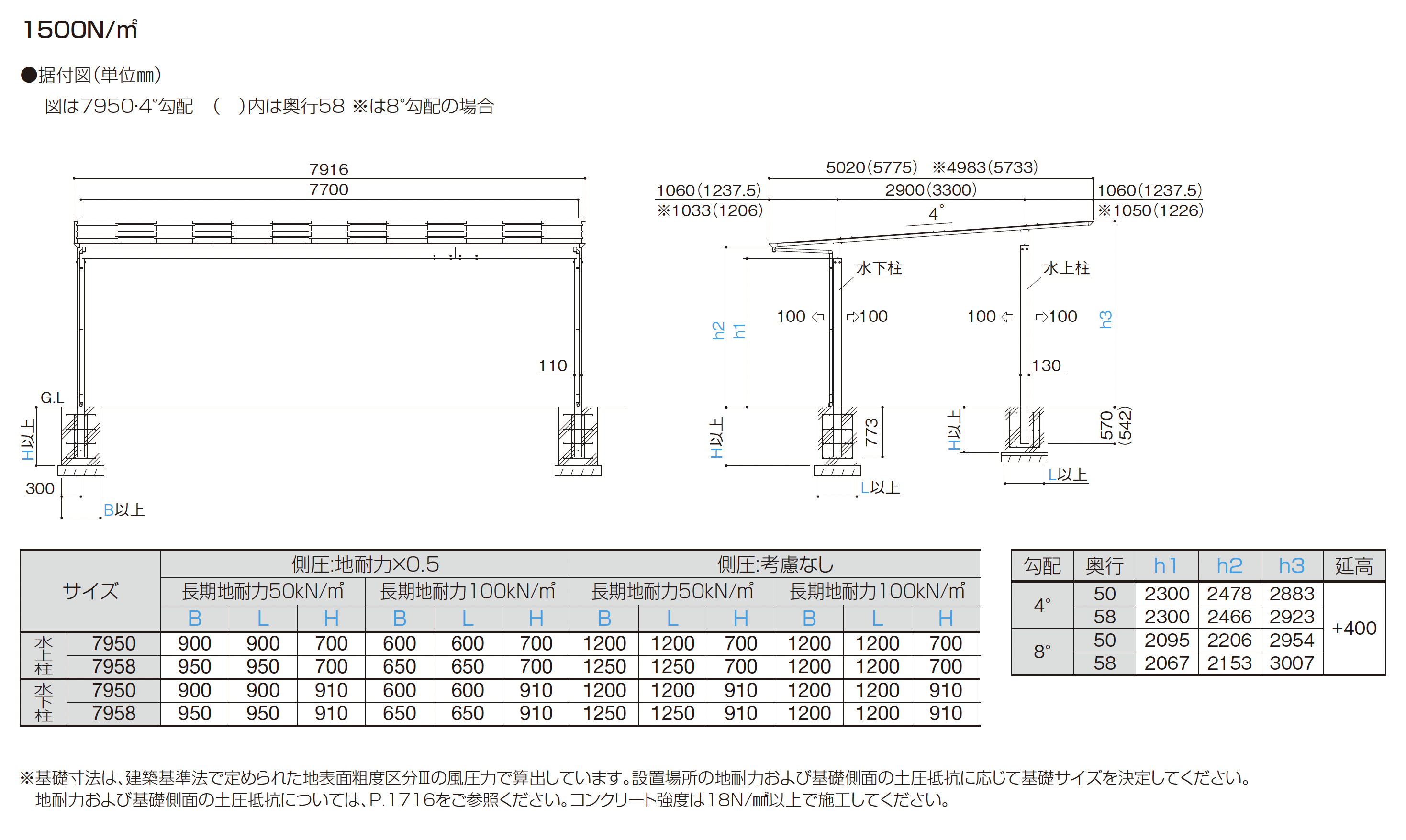四国化成 | スマートポートHG トリプルワイド | 建材サーチ